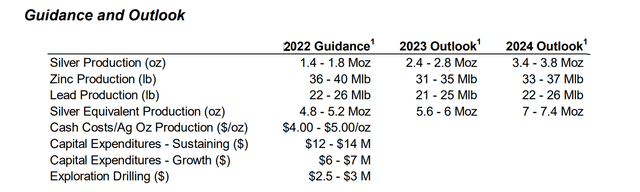 Americas Gold and Silver - Guidance & Outlook