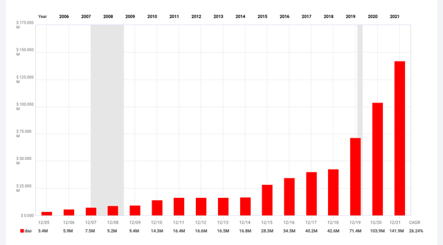 Americas Gold and Silver - Share Count