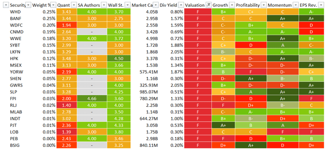 DES Holding Stocks