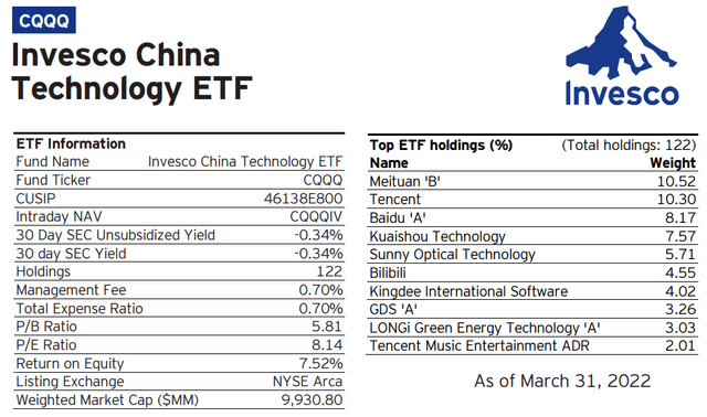 CQQQ metrics