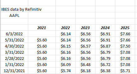 S&P 500