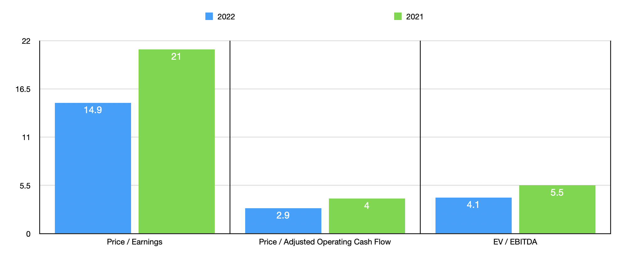 H&E Equipment Recent Performance Indicates Upside Potential Seeking