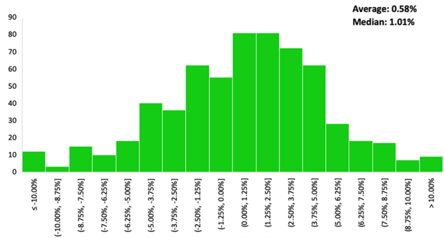 Chart showing Australian Stock Exchange (<span>ASX</span>) Monthly Return Distributions, Since 1970″ loading=”lazy”/></figure>
</p>
<p class=