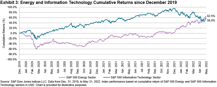 These Go To 11: Diversification With S&P 500 Sectors | Seeking Alpha