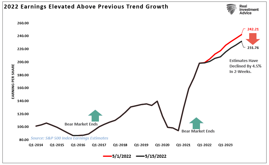 When Will This Bear Market End? Seeking Alpha