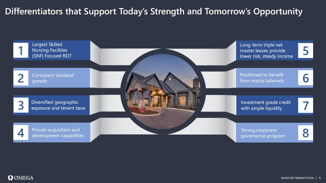 Omega Healthcare Investors 9 Yield And Improving Cash Flow (NYSEOHI
