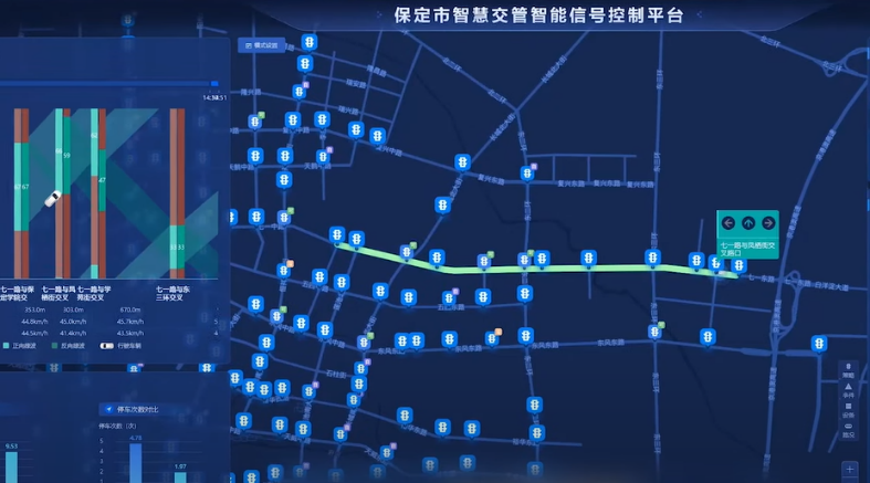 Baidu's Smart Transportation Cloud Control Panel