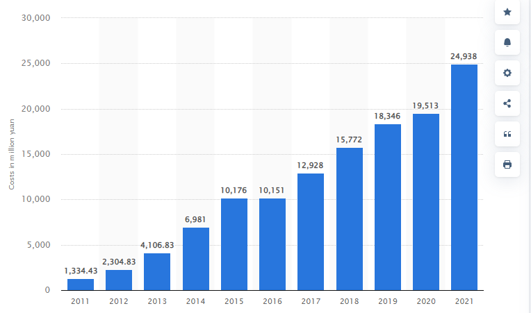 Baidu R&D Expense