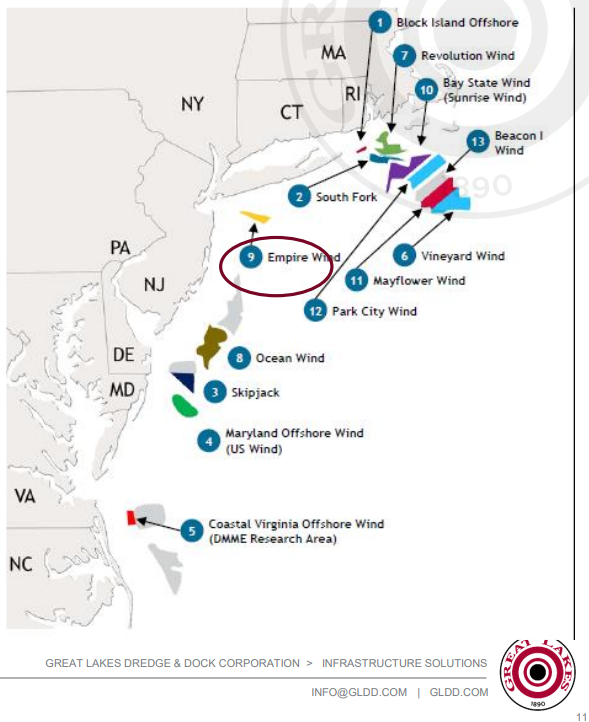 offshore wind farms