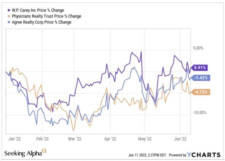 WPC vs DOC vs ADC price