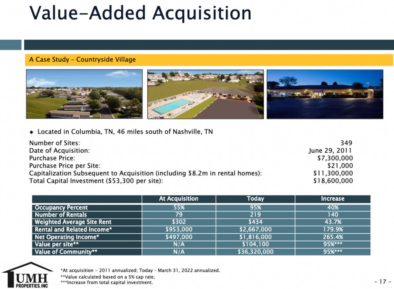 Example of UMH investment