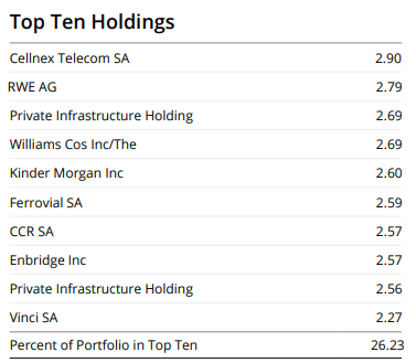 ASGI Top Ten