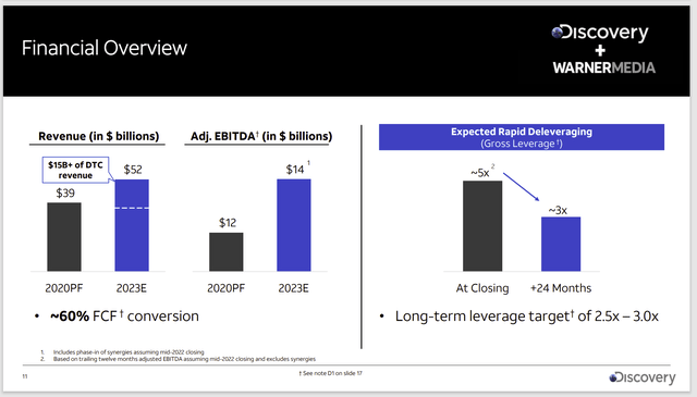 Discovery Financial Guidance Of What Is Now Warner Brothers Discovery