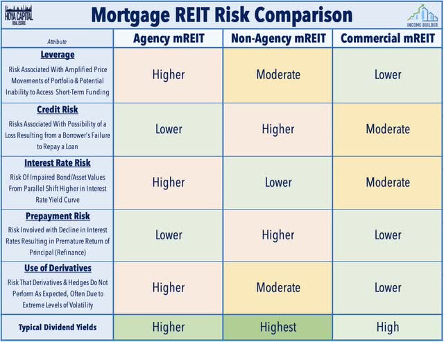 mortgage REIT risks