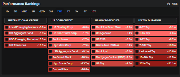 BKLN: Decent Relative Returns in 2022