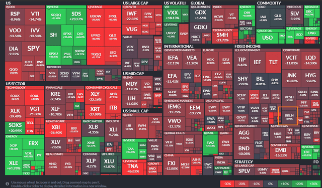 BKLN: A 2022 Outperformer In A Sea of Red