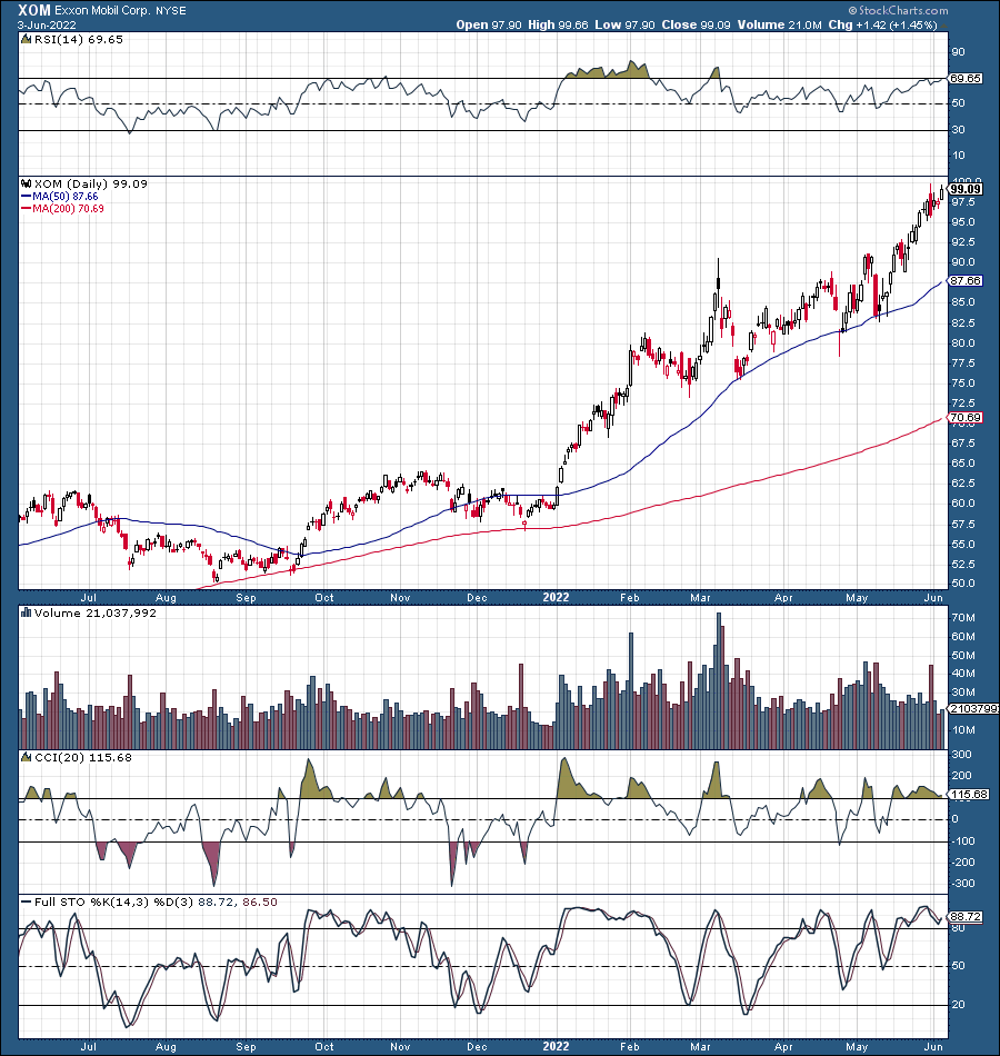 Exxon Mobil: Why I Own The Gold Standard In Oil (NYSE:XOM) | Seeking Alpha