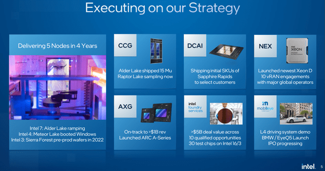 Intel Strategy 