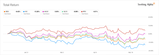 DES Total return