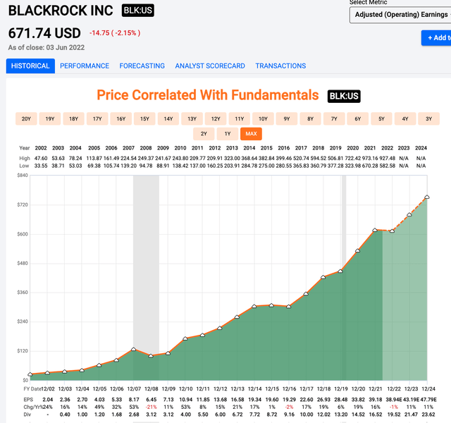 BlackRock EPS
