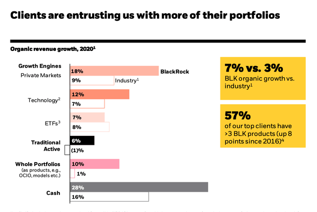 BlackRock Clients
