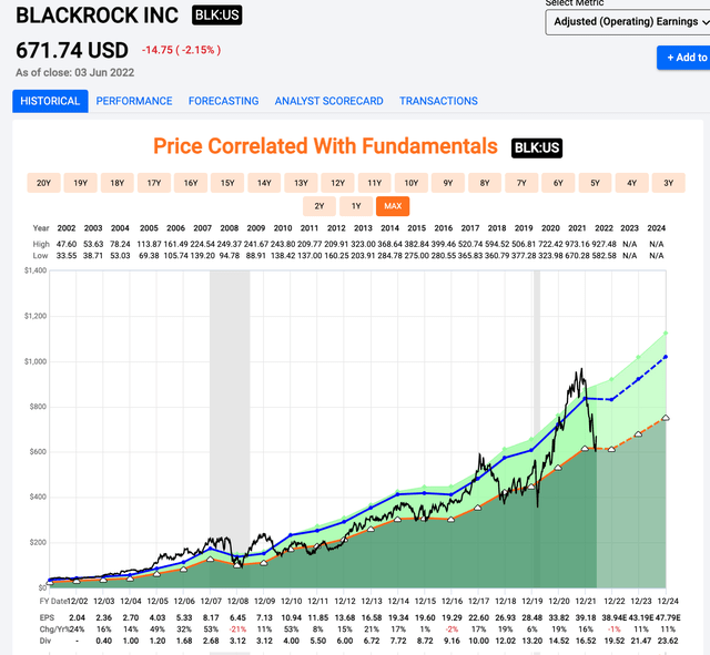 Why Blackrock Is Now My Third Biggest Financial Holding Nyse Blk