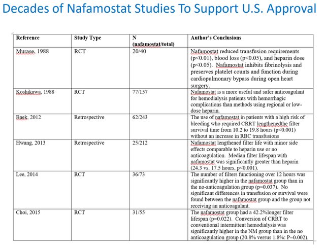 Nafamostat Study Overview