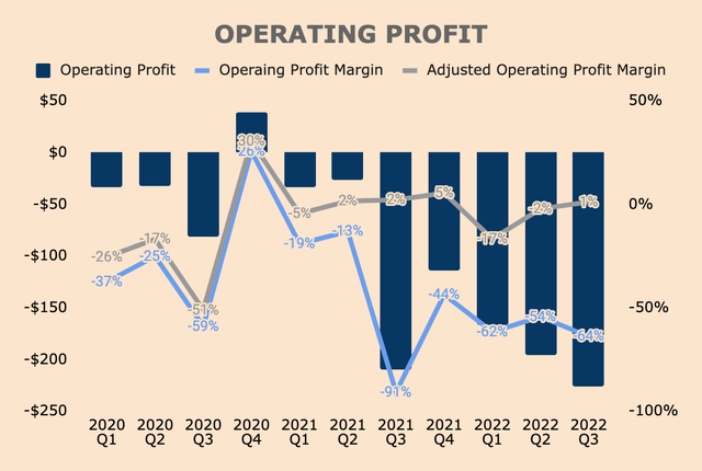 Affirm Operating Profit