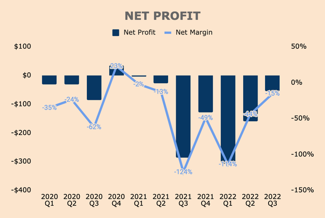 Affirm Net Profit
