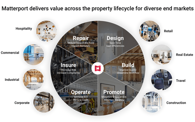 Matterport