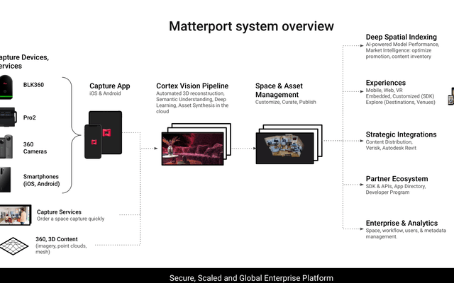 Matterport