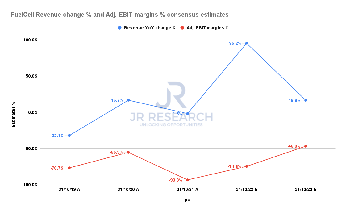 FuelCell Stock Q2 Earnings Preview Buy Before It Breaks Higher (NASDAQFCEL) Seeking Alpha