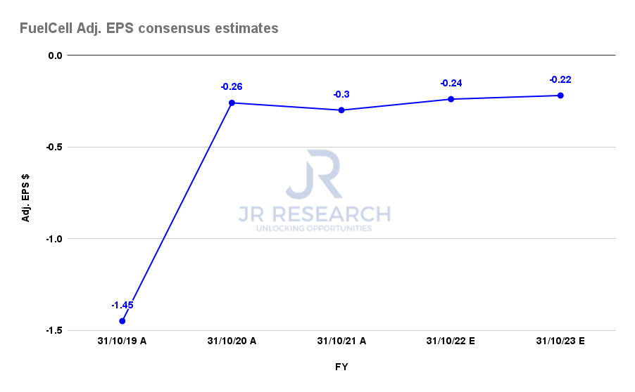 FuelCell Stock Q2 Earnings Preview Buy Before It Breaks Higher (NASDAQFCEL) Seeking Alpha