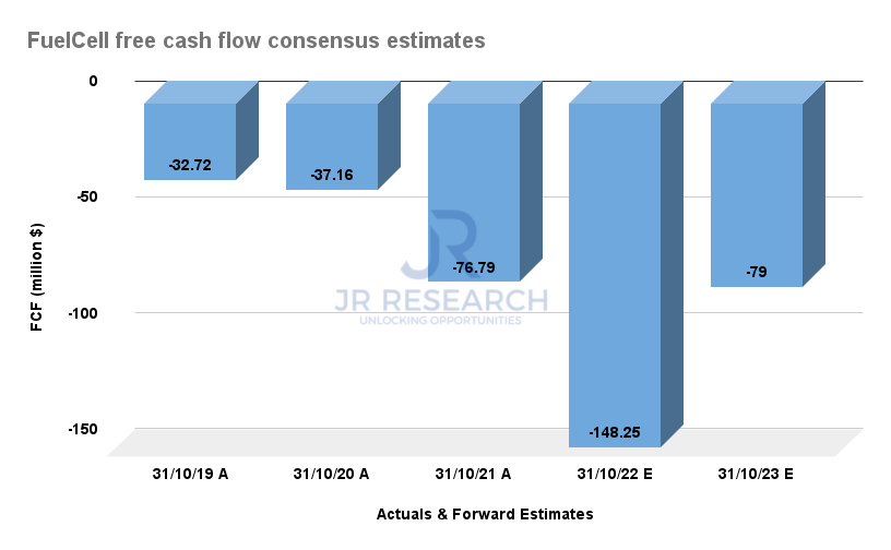 FuelCell Stock Q2 Earnings Preview Buy Before It Breaks Higher (NASDAQFCEL) Seeking Alpha
