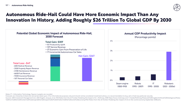 Ark Invest BIS2022 Autonomous Ride-Hail