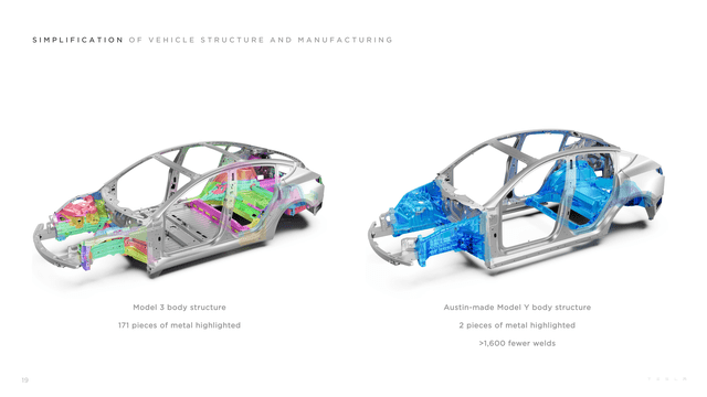 Tesla Manufacturing Simplification