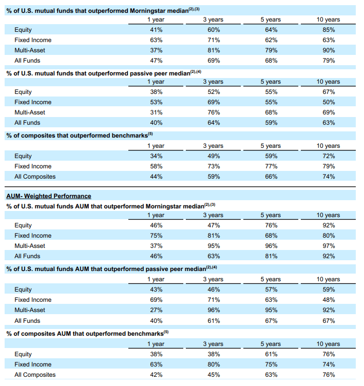 BlackRock And T. Rowe Price: Asset Managers Becoming Attractive ...