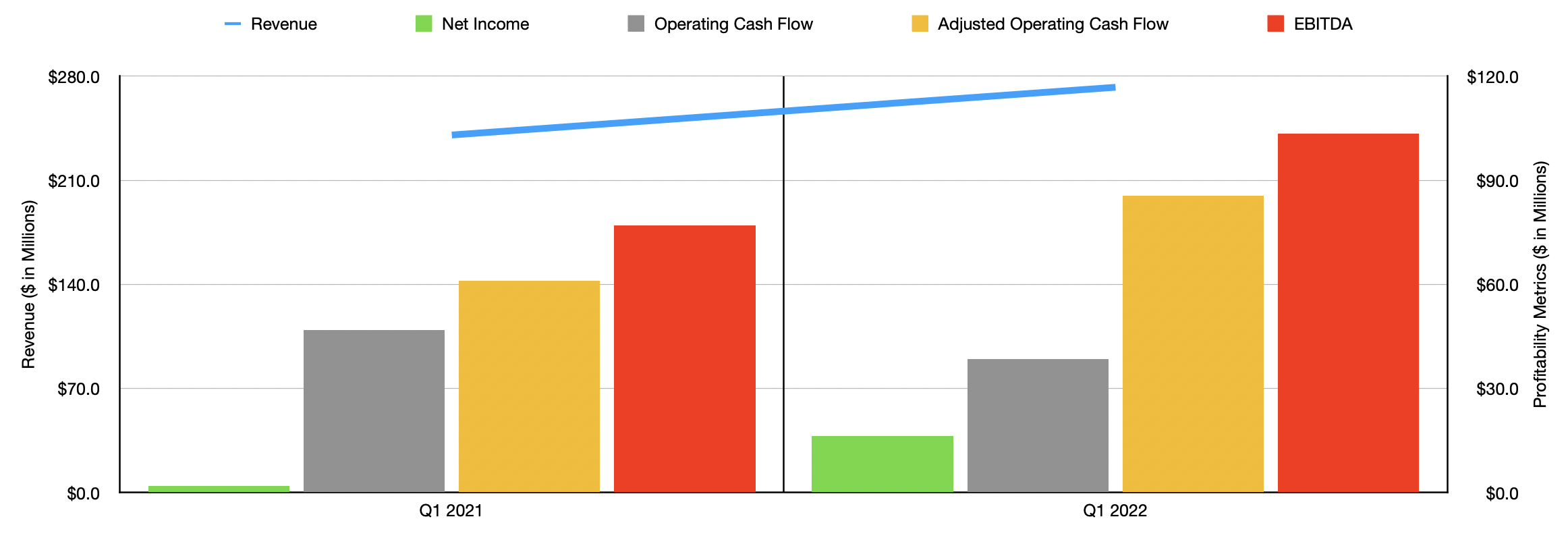 H&E Equipment Recent Performance Indicates Upside Potential Seeking