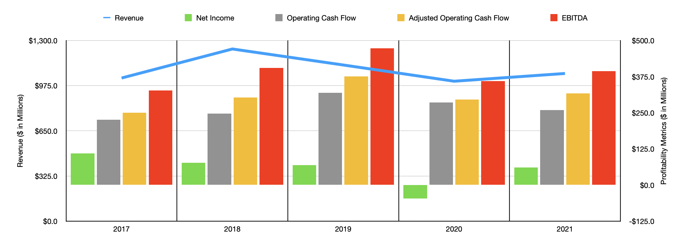 H&E Equipment Recent Performance Indicates Upside Potential Seeking