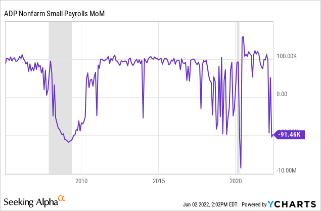 ADP nonfarm small payrolls MoM