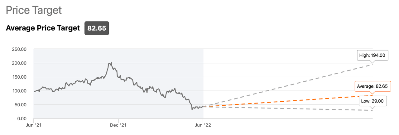 price target