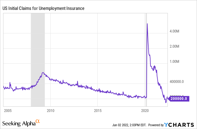 US initial claims for unemployment insurance 