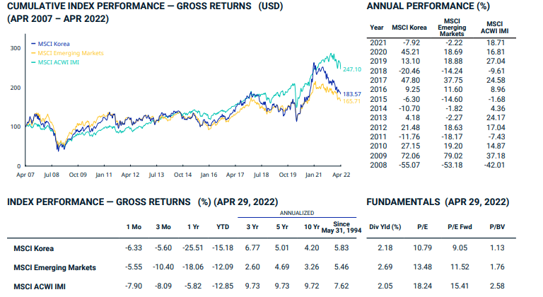 MSCI