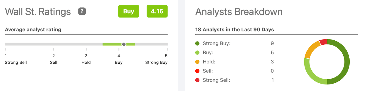 wall st ratings