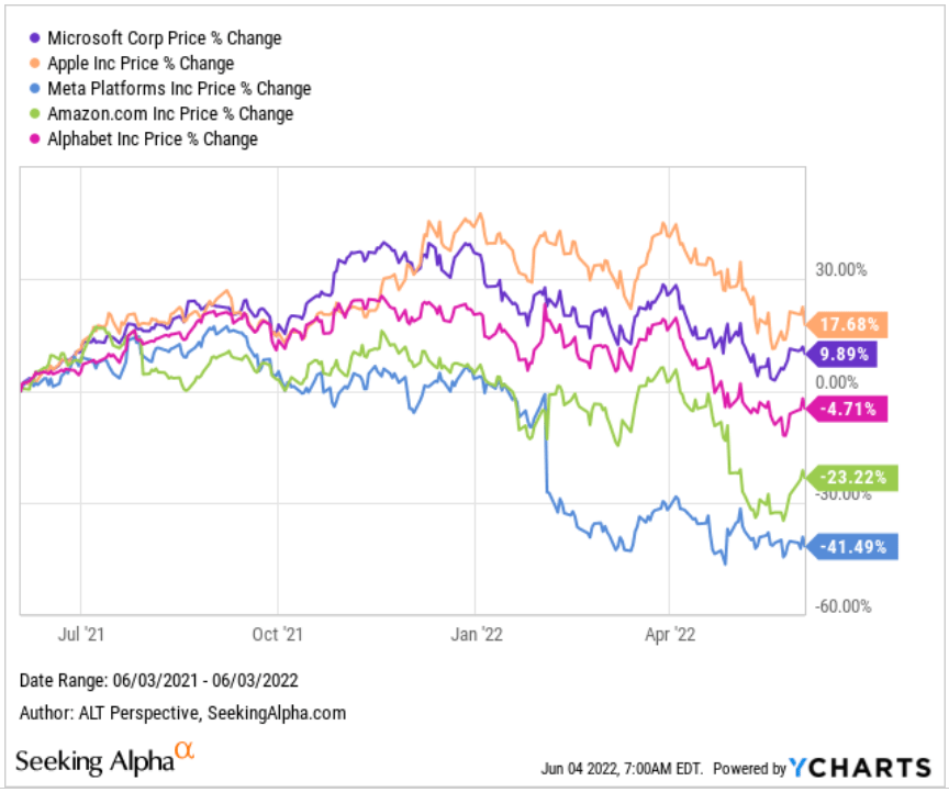 MAFAG stocks share price history