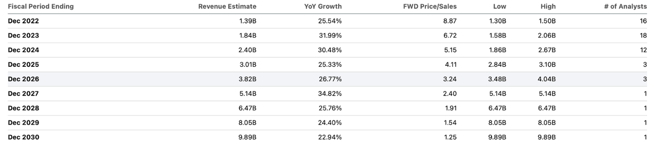 consensus estimates