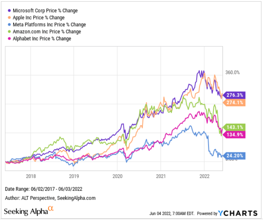 FAMAG stocks share price history