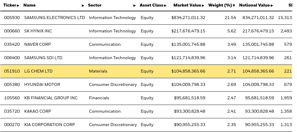 iShares