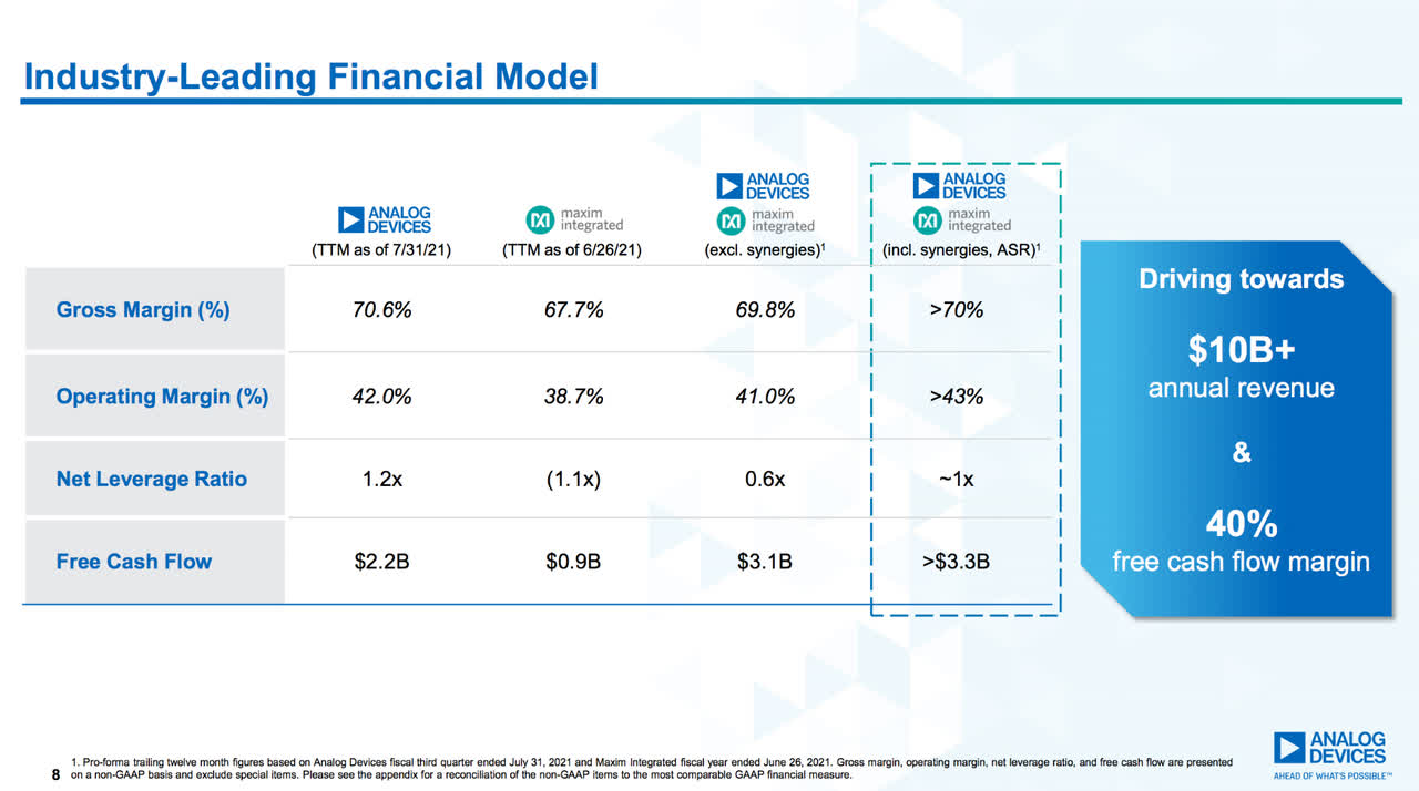Analog Devices Stock Major Upside Ahead, Buy Now (NASDAQADI) Seeking Alpha