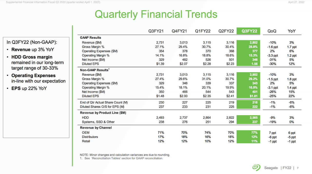 Quarterly Financial Trends